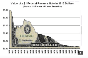 Federal Reserve Note