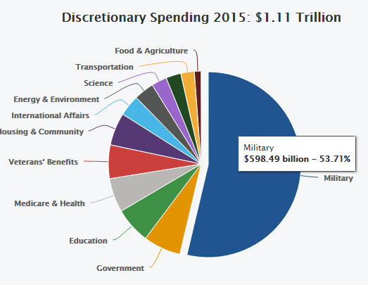 defensespending