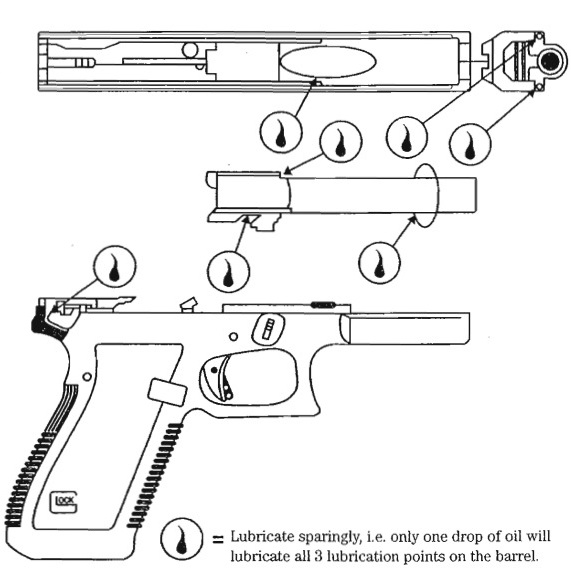 The Glock Factory Manual Lube Guide