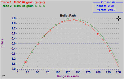 50 Yard Zero Shooting High Sniper S Hide Forum