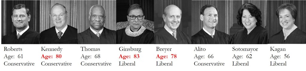 scotus-age