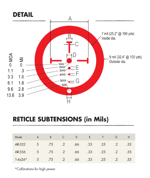 burris-mtac-1-6-reticle-explained